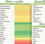 Nízkokalorická jídla pro hubnutí z jednoduchých produktů - recepty pro každý den